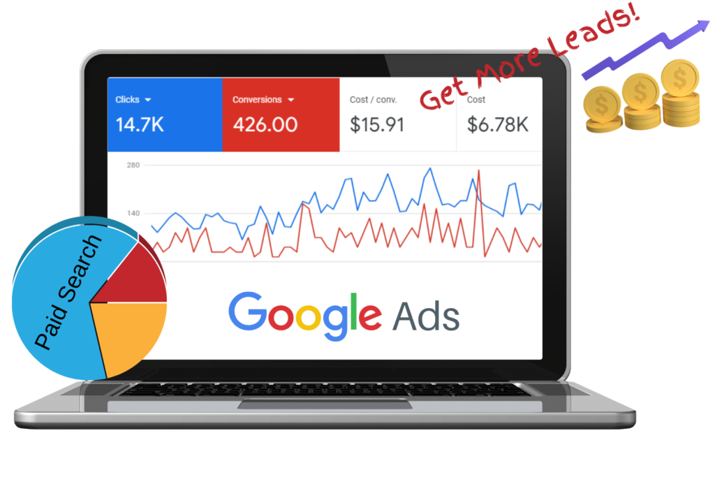 googleadsleads